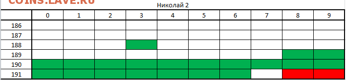 Серебро Н2 и А3 номинал 15 коп по списку - Image 2