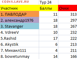 ТУРНИР ПРОГНОЗОВ РФПЛ ! - тур 24