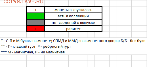 подскажите по погодовке РФ 1997-2015 - Снимок2.PNG