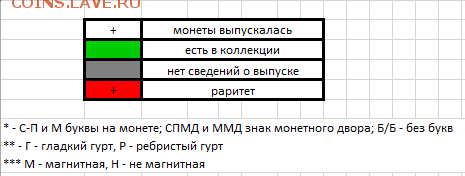 подскажите по погодовке РФ 1997-2015 - Снимок2.PNG
