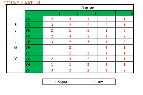 Экспериментальные банкноты 100 рублей 2016 года серии У - 100 рублей Ух.PNG