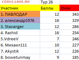 ТУРНИР ПРОГНОЗОВ РФПЛ ! - тур 26