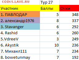 ТУРНИР ПРОГНОЗОВ РФПЛ ! - тур 27