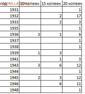 Билон и никель 1923-1948 год. С монисто! до 20.08, 22.00 мск - по годам