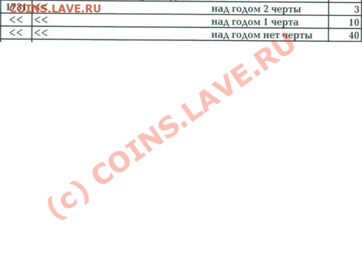 Денга 1731 год. - 1731.JPG