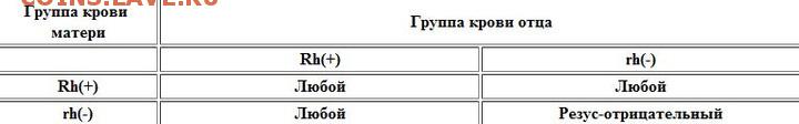 У кого какая группа крови - rezus