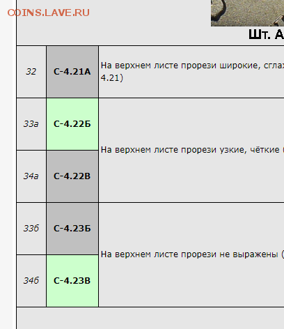 Вопросы по разновидностям от АлександрНумизмат - Абвг