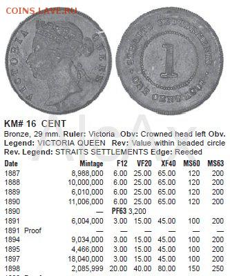 Стрейтс Сетлментс  1 цент  1900 до 25.01 - 62123273+