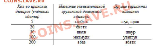 Денежное обращение в Грузии в конце XVIII – первой трети XIX - 002