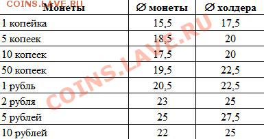 Вопросы по холдерам - holders