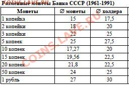 Вопросы по холдерам - 1961_1991