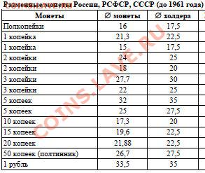 Вопросы по холдерам - 1921_1958