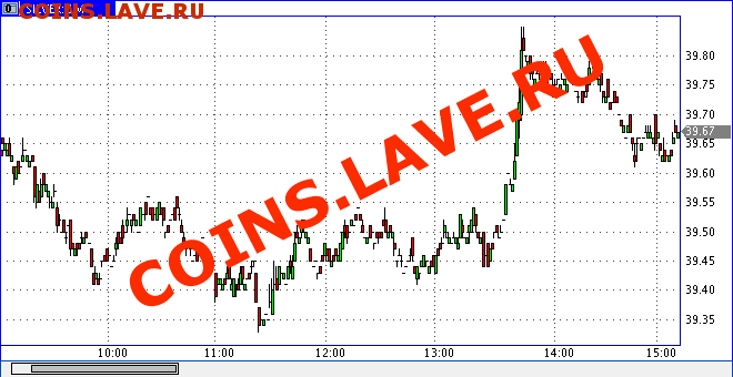 Будет падать цена на серебро или нет? - prochart