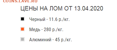 Почем скупают цветмет и чермет у Вас? - MWSYMKrA7I
