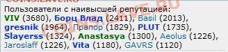 А у Anastasya уже 1 300 !!! Поздравим ее? - Anastasya-1300_1.JPG