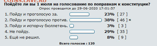 Пойдёте ли вы 1 июля на голосование? - Screenshot_2020-06-29 Пойдёте ли вы 1 июля на голосование - Монеты России и СССР