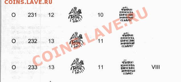 В чём отличие КГ232 и КГ233? - Годунов