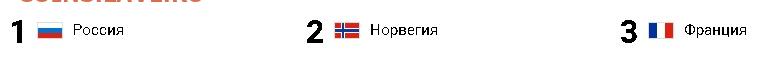 Спортивные новости, события. Обсуждение. - Безымянный