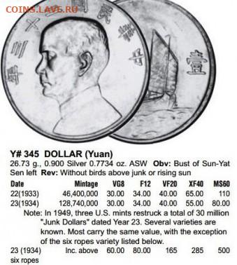 Китай 1 доллар 1934 г. Джонка окончание 26.01.21 г.в 22-00 - КИТАЙ Джонка