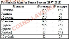 Российская погодовка (1997-...) Подскажите начинающему. - Russia97_11