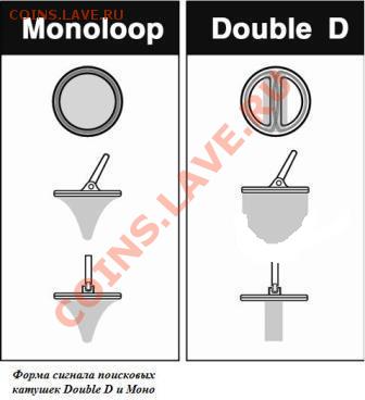 Спецпредложение Minelab X-Terra 305 с катушками DoubleD 10,5 - 39b6ac0267b0