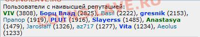 Basil уже набрал 2200+. Очень весомый результат!!!! - Basil-2222_1.JPG