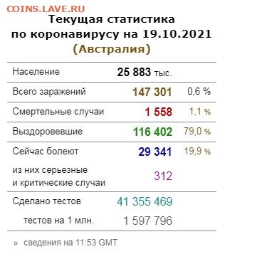 N-CoV(CoronaVirus) КоронаВирус.Последние новости - Австралия