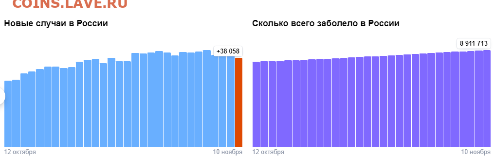 делает - прямо сейчас !!! - Opera Снимок_2021-11-10_212402_yandex.ru