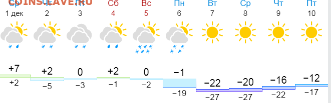 делает - прямо сейчас !!! - Opera Снимок_2021-12-01_190131_www.gismeteo.ru