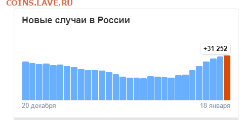 делает - прямо сейчас !!! - Opera Снимок_2022-01-18_201816_yandex.ru