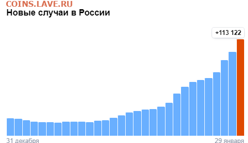 N-CoV(CoronaVirus) КоронаВирус.Последние новости - Opera Снимок_2022-01-29_144351_yandex.ru