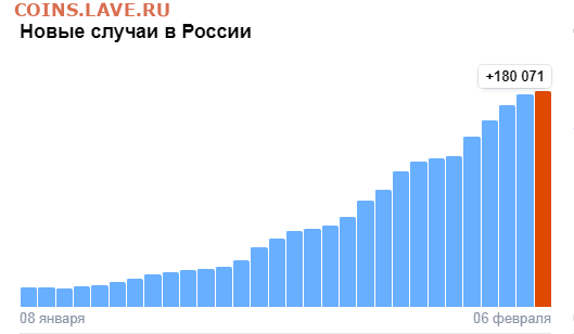 N-CoV(CoronaVirus) КоронаВирус.Последние новости - Opera Снимок_2022-02-06_153035_yandex.ru