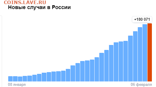 N-CoV(CoronaVirus) КоронаВирус.Последние новости - Opera Снимок_2022-02-06_231527_yandex.ru