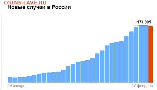 N-CoV(CoronaVirus) КоронаВирус.Последние новости - Opera Снимок_2022-02-07_225821_yandex.ru