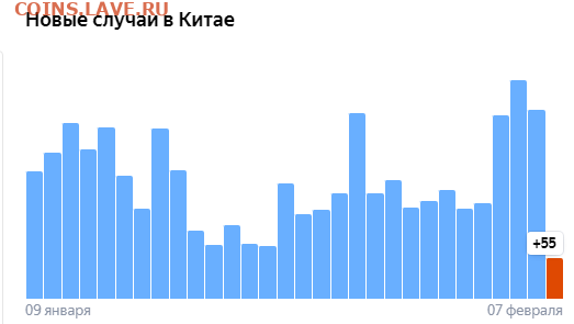 N-CoV(CoronaVirus) КоронаВирус.Последние новости - Opera Снимок_2022-02-07_230243_yandex.ru