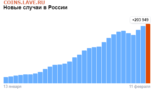 N-CoV(CoronaVirus) КоронаВирус.Последние новости - Opera Снимок_2022-02-11_161927_yandex.ru