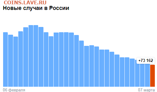 N-CoV(CoronaVirus) КоронаВирус.Последние новости - Opera Снимок_2022-03-07_194718_yandex.ru