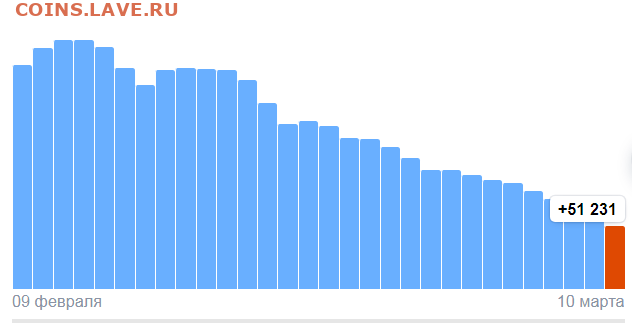 N-CoV(CoronaVirus) КоронаВирус.Последние новости - Opera Снимок_2022-03-10_134310_yandex.ru