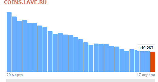 N-CoV(CoronaVirus) КоронаВирус.Последние новости - Opera Снимок_2022-04-18_100127_yandex.ru