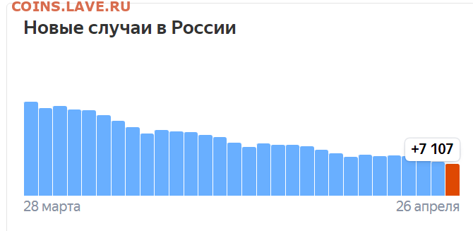 N-CoV(CoronaVirus) КоронаВирус.Последние новости - Opera Снимок_2022-04-26_174045_yandex.ru