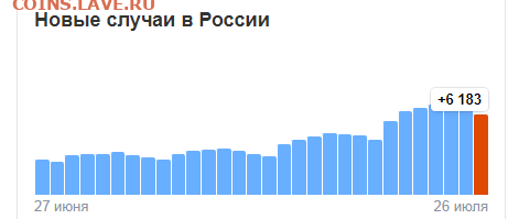 N-CoV(CoronaVirus) КоронаВирус.Последние новости - Opera Снимок_2022-07-26_203127_yandex.ru