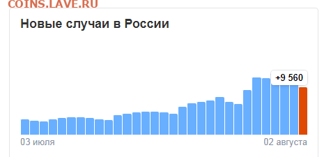 N-CoV(CoronaVirus) КоронаВирус.Последние новости - Opera Снимок_2022-08-03_075303_yandex.ru