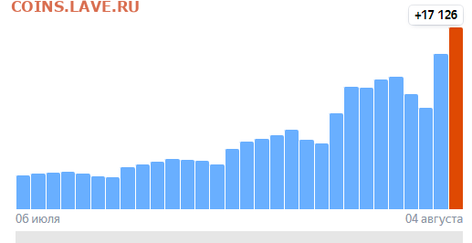 N-CoV(CoronaVirus) КоронаВирус.Последние новости - Opera Снимок_2022-08-04_231616_yandex.ru