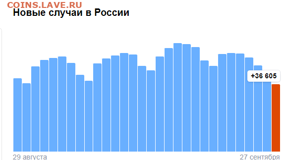 N-CoV(CoronaVirus) КоронаВирус.Последние новости - Opera Снимок_2022-09-27_164115_yandex.ru