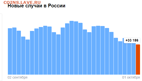 N-CoV(CoronaVirus) КоронаВирус.Последние новости - Opera Снимок_2022-10-01_155429_yandex.ru