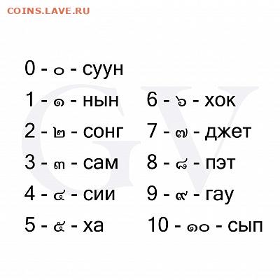 Банкноты Таиланда с ошибкой нумерации - a49f85fdc1aff8f9301bc746a212f0f2