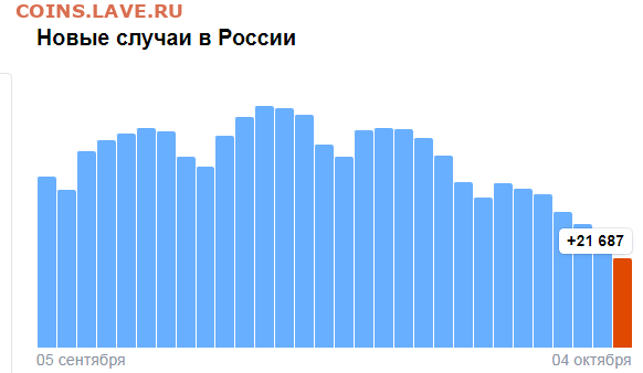 N-CoV(CoronaVirus) КоронаВирус.Последние новости - Opera Снимок_2022-10-04_134658_yandex.ru