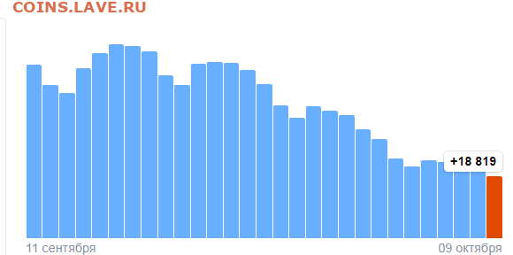 N-CoV(CoronaVirus) КоронаВирус.Последние новости - Opera Снимок_2022-10-10_111048_yandex.ru