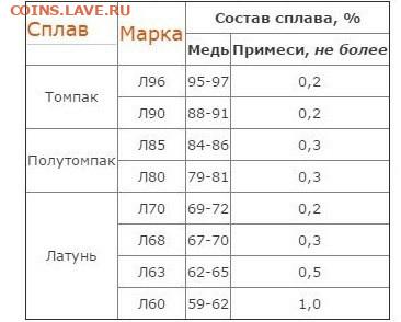 Вопросы по разновидностям от partly - klassif-latun-843~2