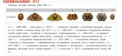 Кокарды милиции СССР - разновидности - image